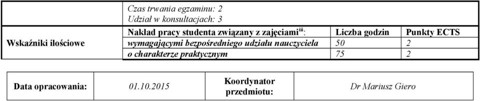 Liczba godzin Punkty ECTS wymagającymi bezpośredniego udziału