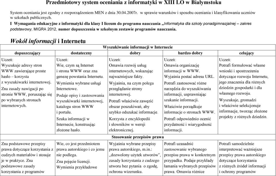 I Wymagania edukacyjne z informatyki dla klasy I liceum do programu nauczania Informatyka dla szkoły ponadgimnazjalnej zakres podstawowy, MIGRA 2012, numer dopuszczenia w szkolnym zestawie programów