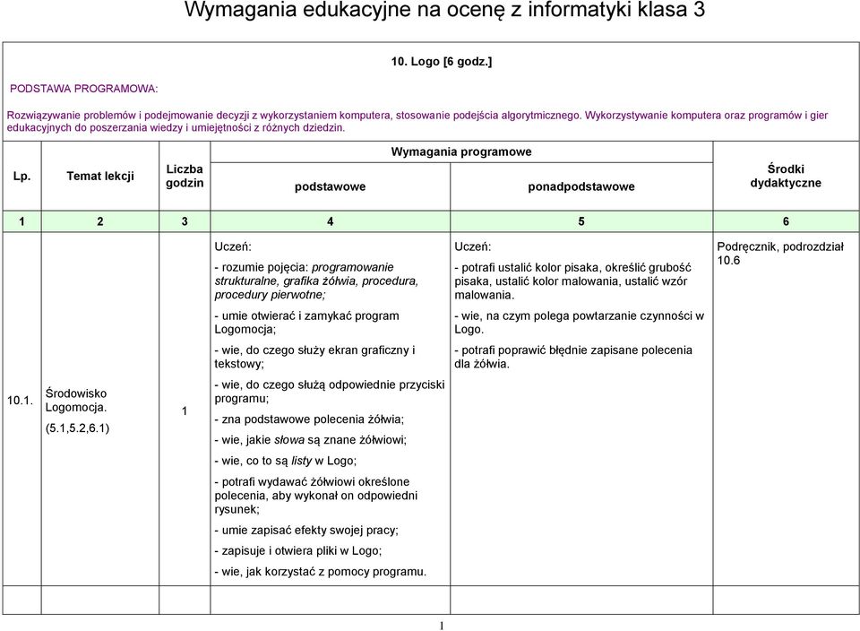 Wykorzystywanie komputera oraz programów i gier edukacyjnych do poszerzania wiedzy i umiejętności z różnych dziedzin.