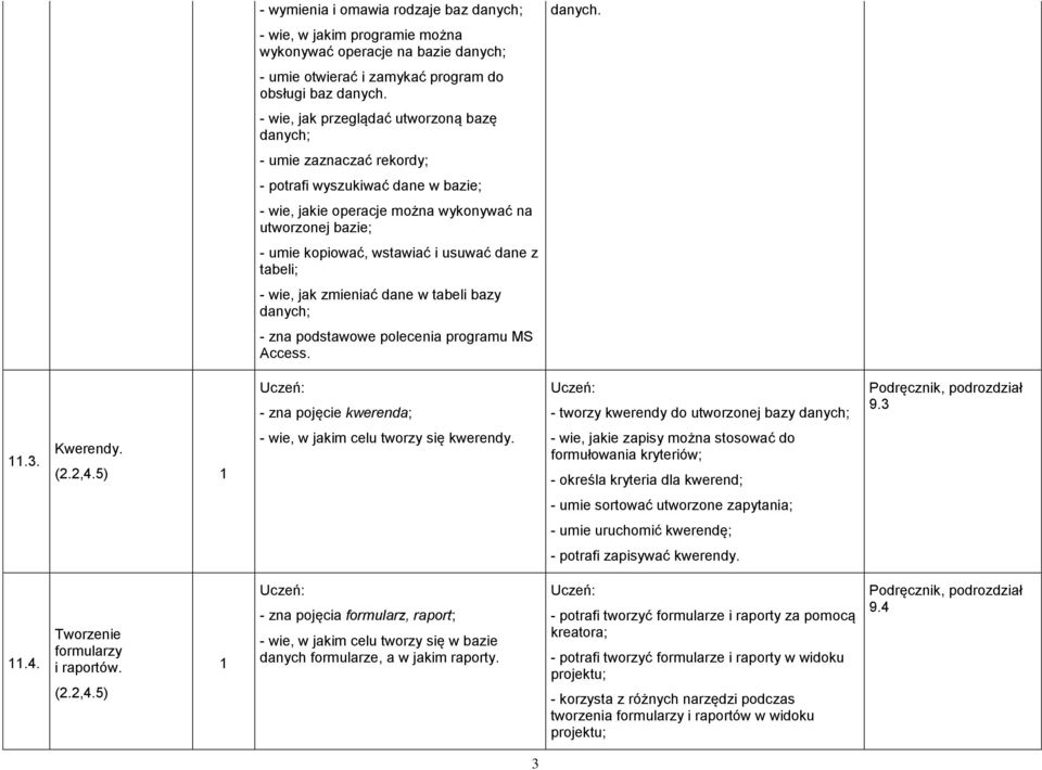 tabeli; - wie, jak zmieniać dane w tabeli bazy - zna polecenia programu MS Access. - zna pojęcie kwerenda; - tworzy kwerendy do utworzonej bazy 9.3.3. Kwerendy. (.,4.