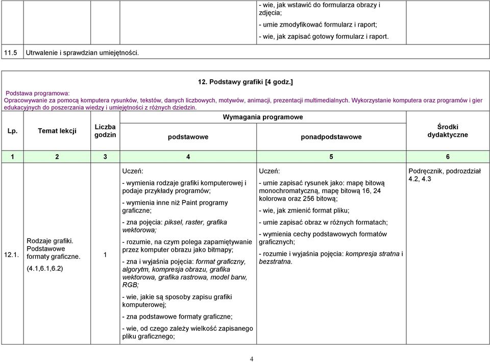 Wykorzystanie komputera oraz programów i gier edukacyjnych do poszerzania wiedzy i umiejętności z różnych dziedzin.