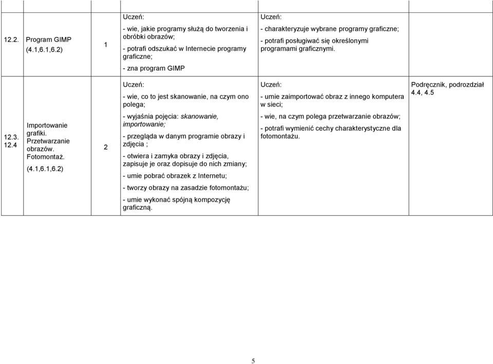 programami graficznymi. - zna program GIMP - wie, co to jest skanowanie, na czym ono polega; - umie zaimportować obraz z innego komputera w sieci; 4.4, 4.5.3..4 Importowanie grafiki.