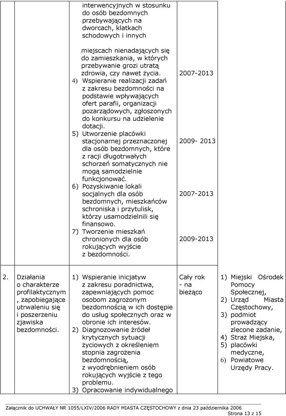 5) Utworzenie placówki stacjonarnej przeznaczonej dla osób bezdomnych, które z racji długotrwałych schorzeń somatycznych nie mogą samodzielnie funkcjonować.