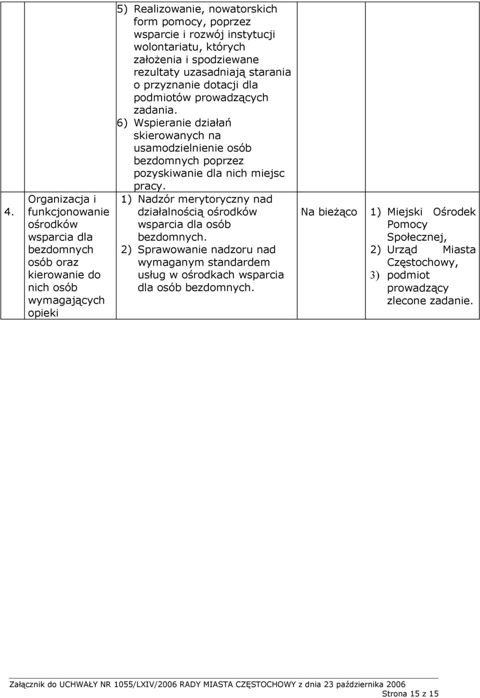 6) Wspieranie działań skierowanych na usamodzielnienie osób bezdomnych poprzez pozyskiwanie dla nich miejsc pracy.