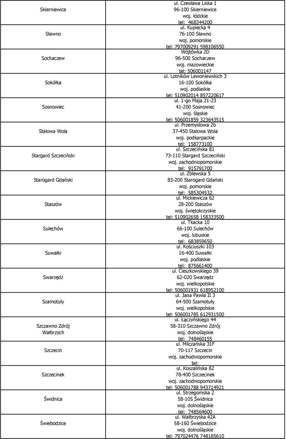 Lotników Lewoniewskich 3 16-100 Sokółka tel: 510902014 857220617 ul. 1-go Maja 21-23 41-200 Sosnowiec tel: 506001859 323643515 ul. Przemysłowa 2b 37-450 Stalowa Wola tel: 158773100 ul.