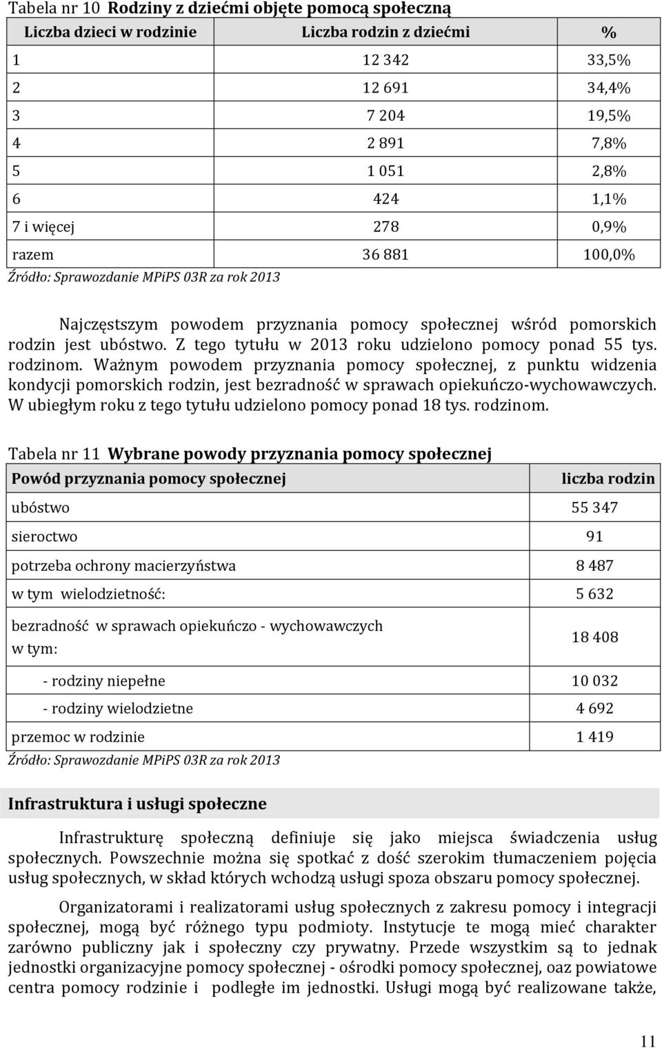 Z tego tytułu w 2013 roku udzielono pomocy ponad 55 tys. rodzinom.