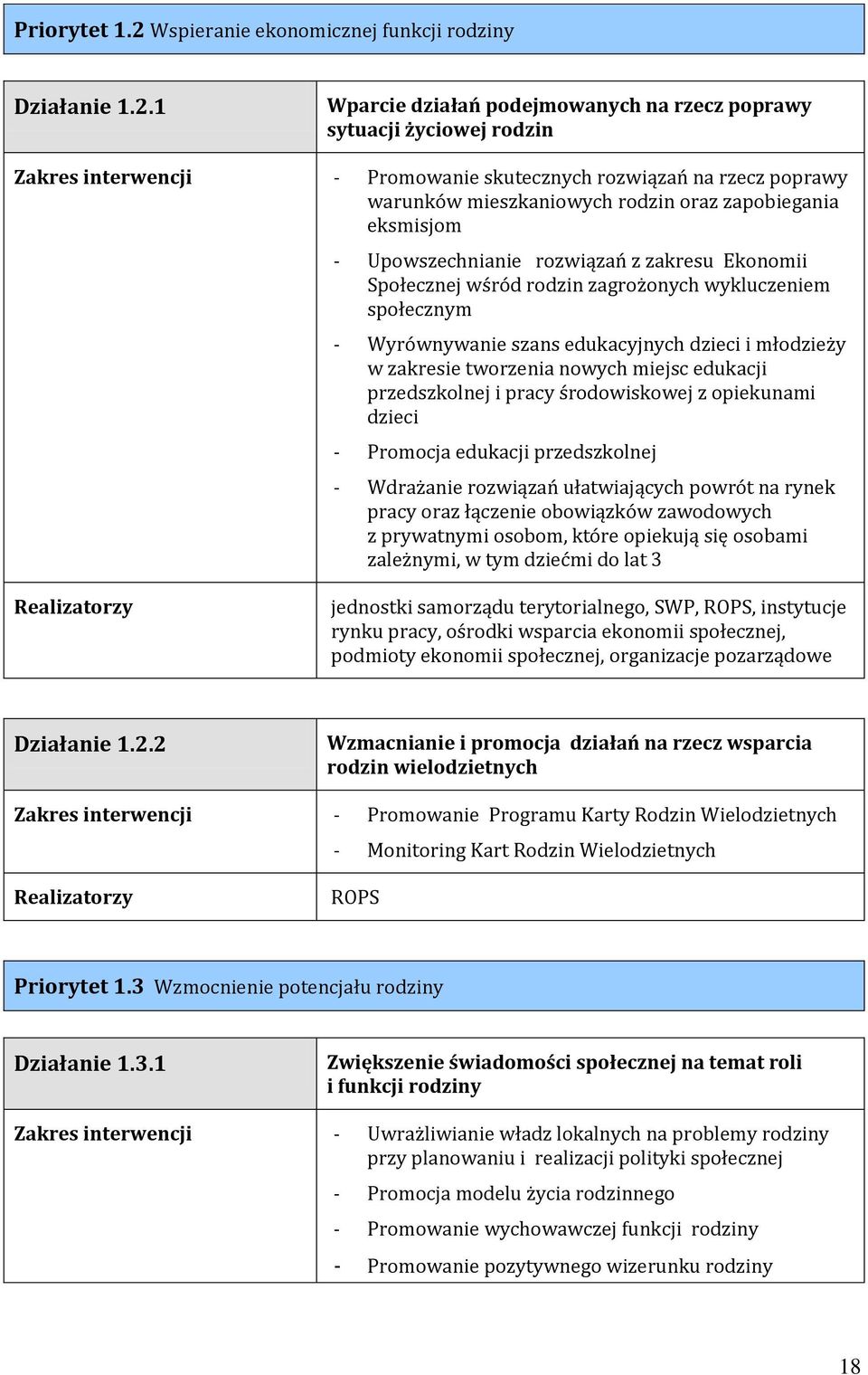 1 Wparcie działań podejmowanych na rzecz poprawy sytuacji życiowej rodzin Zakres interwencji - Promowanie skutecznych rozwiązań na rzecz poprawy warunków mieszkaniowych rodzin oraz zapobiegania