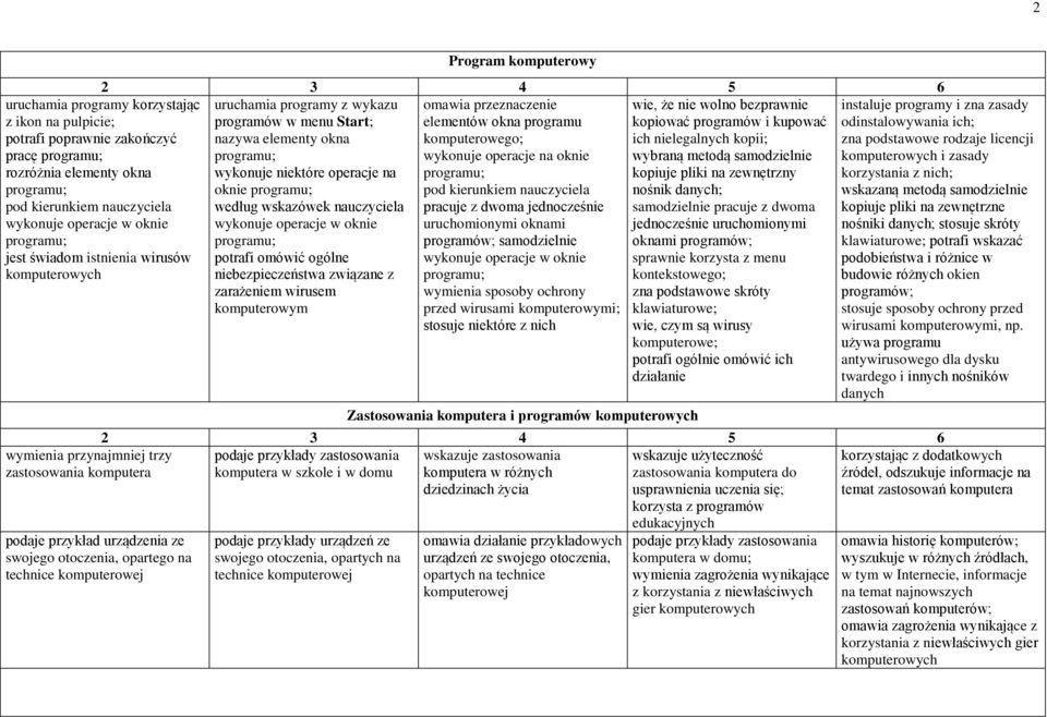 okna programu kopiować programów i kupować nazywa elementy okna komputerowego; ich nielegalnych kopii; programu; wykonuje operacje na oknie wybraną metodą samodzielnie wykonuje niektóre operacje na