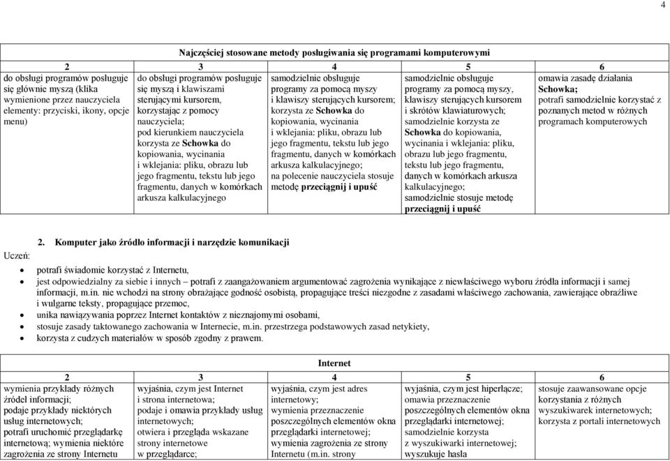 kursorem; klawiszy sterujących kursorem korzystając z pomocy korzysta ze Schowka do i skrótów klawiaturowych; nauczyciela; kopiowania, wycinania samodzielnie korzysta ze i wklejania: pliku, obrazu