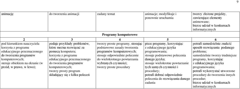 programy, stosując pisze programy, korzystając które można rozwiązać za podstawowe zasady tworzenia z edukacyjnego języka pomocą komputera; programów komputerowych; programowania; korzysta z programu