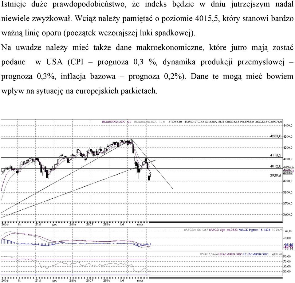 Na uwadze należy mieć także dane makroekonomiczne, które jutro mają zostać podane w USA (CPI prognoza 0,3 %, dynamika