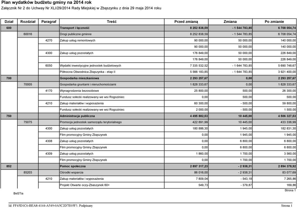 50 000,00 140 000,00 4300 Zakup usług pozostałych 176 849,00 50 000,00 226 849,00 176 849,00 50 000,00 226 849,00 6050 Wydatki inwestycyjne jednostek budżetowych 7 335 532,52-1 644 783,85 5 690