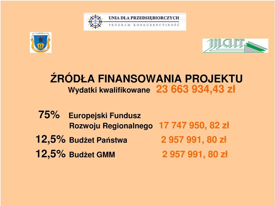 Regionalnego 17 747 950, 82 zł 12,5% Budżet