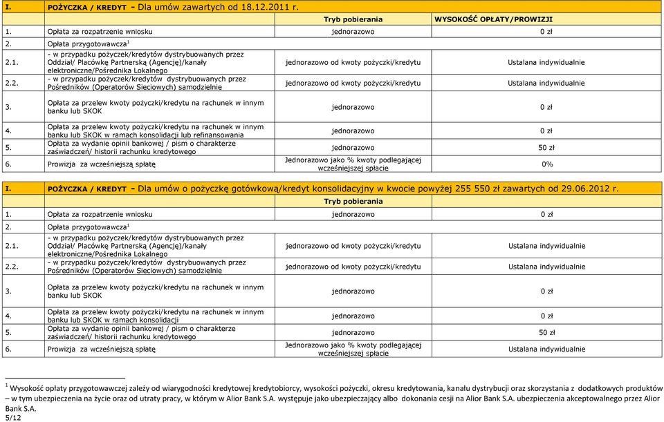 elektroniczne/pośrednika Lokalnego - w przypadku pożyczek/kredytów dystrybuowanych przez Pośredników (Operatorów Sieciowych) samodzielnie od kwoty pożyczki/kredytu od kwoty pożyczki/kredytu Ustalana