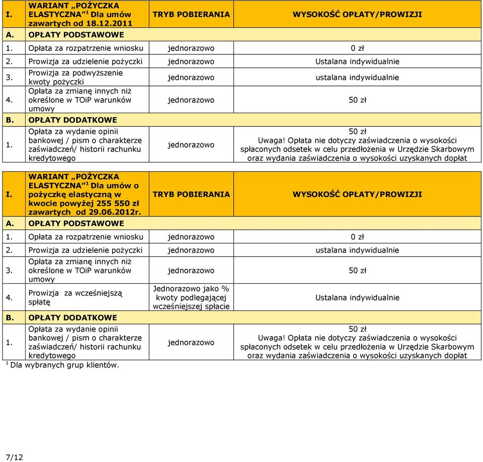 Opłata za wydanie opinii bankowej / pism o charakterze zaświadczeń/ historii rachunku WARIANT POŻYCZKA ELASTYCZNA 1 Dla umów o pożyczkę elastyczną w kwocie powyżej 255 5 zawartych od 29.06.2012r. A.