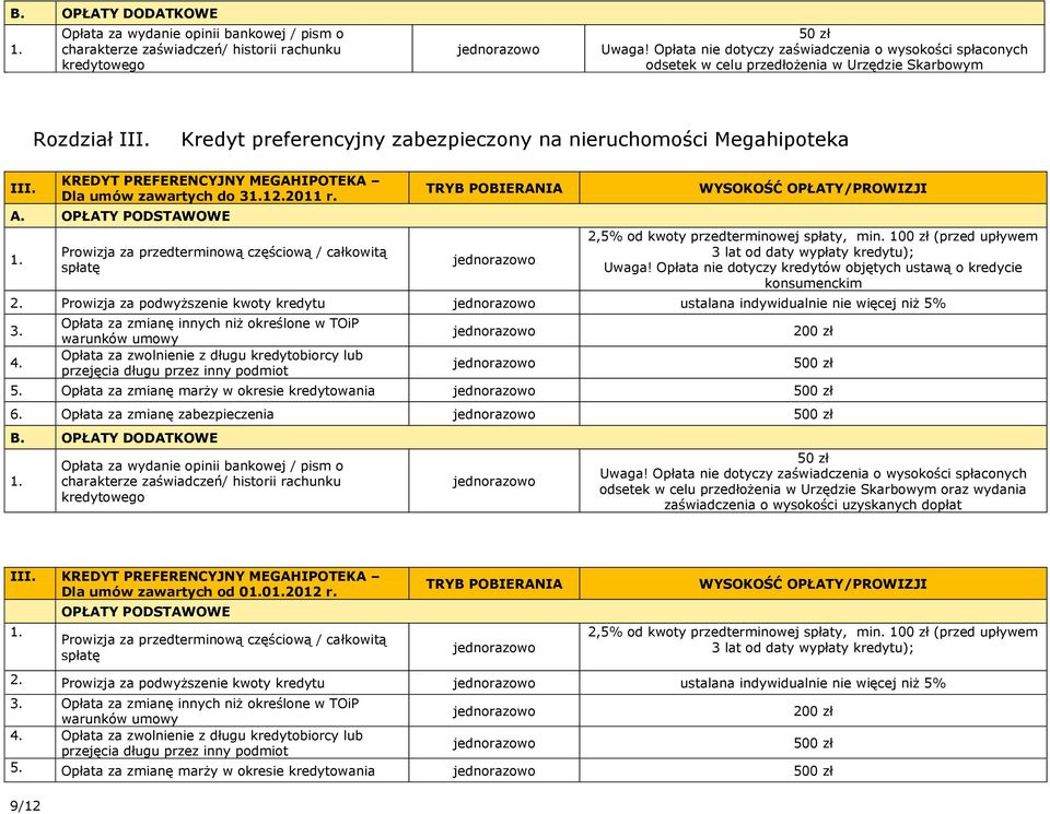 KREDYT PREFERENCYJNY MEGAHIPOTEKA Dla umów zawartych do 312.2011 r. A. OPŁATY PODSTAWOWE Prowizja za przedterminową częściową / całkowitą spłatę 2,5% od kwoty przedterminowej spłaty, min.