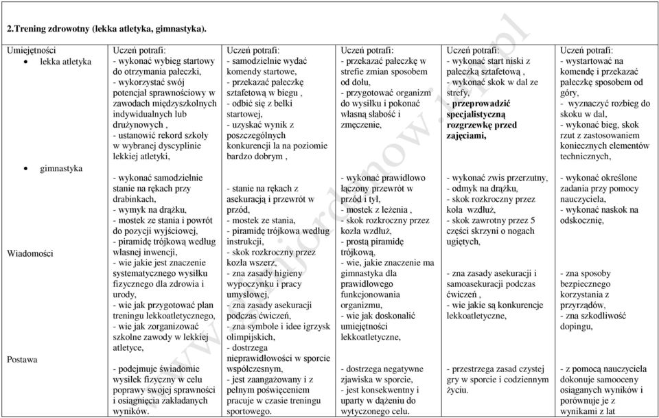 szkoły w wybranej dyscyplinie lekkiej atletyki, - wykonać samodzielnie stanie na rękach przy drabinkach, - wymyk na drążku, - mostek ze stania i powrót do pozycji wyjściowej, - piramidę trójkową