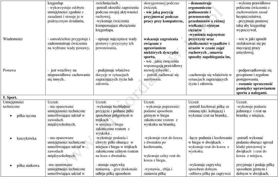 ćwiczenia na wybrane wady postawy, - jest wrażliwy na nieprawidłowe zachowanie się innych.