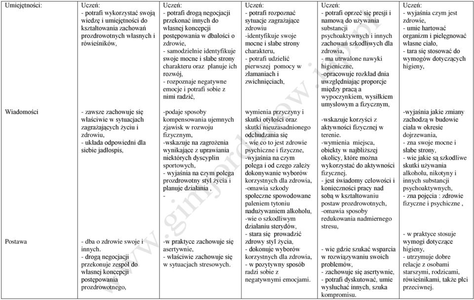 - drogą negocjacji przekonuje zespół do własnej koncepcji postępowania prozdrowotnego, - potrafi drogą negocjacji przekonać innych do własnej koncepcji postępowania w dbałości o zdrowie, -