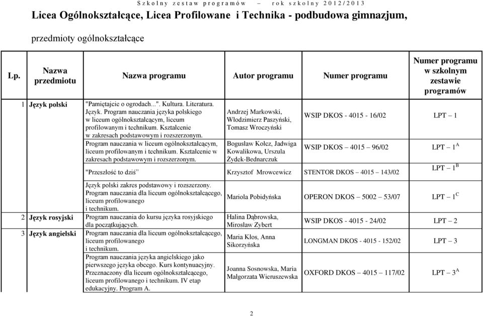Kształcenie w zakresach podstawowym i rozszerzonym. Program nauczania w liceum ogólnokształcącym, liceum profilowanym i technikum. Kształcenie w zakresach podstawowym i rozszerzonym.