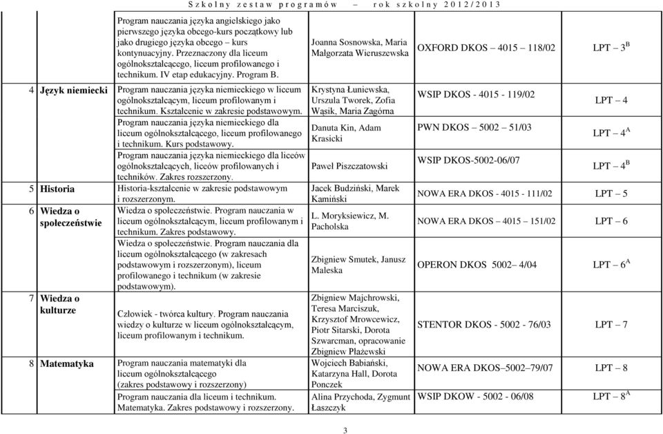 4 Język niemiecki Program nauczania języka niemieckiego w liceum ogólnokształcącym, liceum profilowanym i technikum. Kształcenie w zakresie podstawowym.