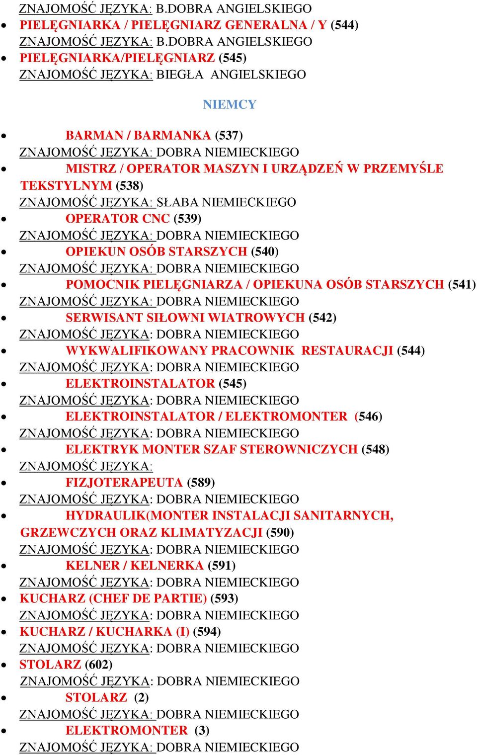 JĘZYKA: SŁABA NIEMIECKIEGO OPERATOR CNC (539) OPIEKUN OSÓB STARSZYCH (540) POMOCNIK PIELĘGNIARZA / OPIEKUNA OSÓB STARSZYCH (541) SERWISANT SIŁOWNI WIATROWYCH (542) WYKWALIFIKOWANY PRACOWNIK