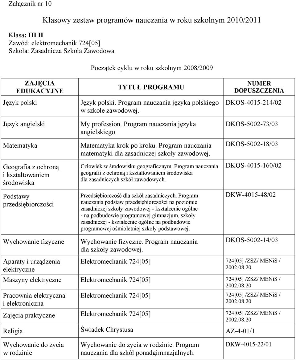 Program nauczania matematyki dla zasadniczej szkoły zawodowej. Człowiek w środowisku geograficznym. Program nauczania geografii z ochroną i kształtowaniem środowiska dla zasadniczych szkół zawodowych.