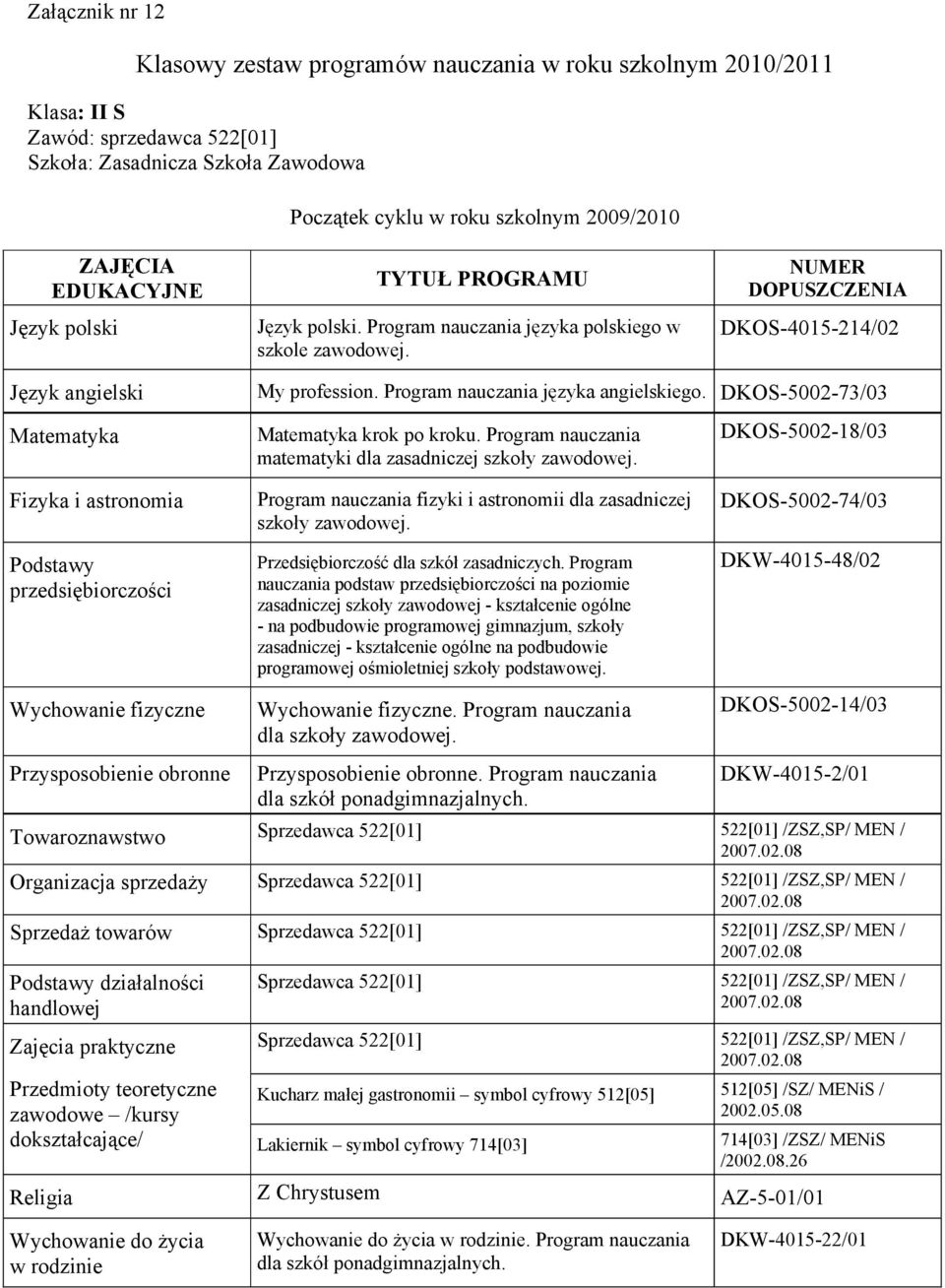 DKOS-5002-18/03 Podstawy przedsiębiorczości Przysposobienie obronne Program nauczania fizyki i astronomii dla zasadniczej szkoły zawodowej. Przedsiębiorczość dla szkół zasadniczych.