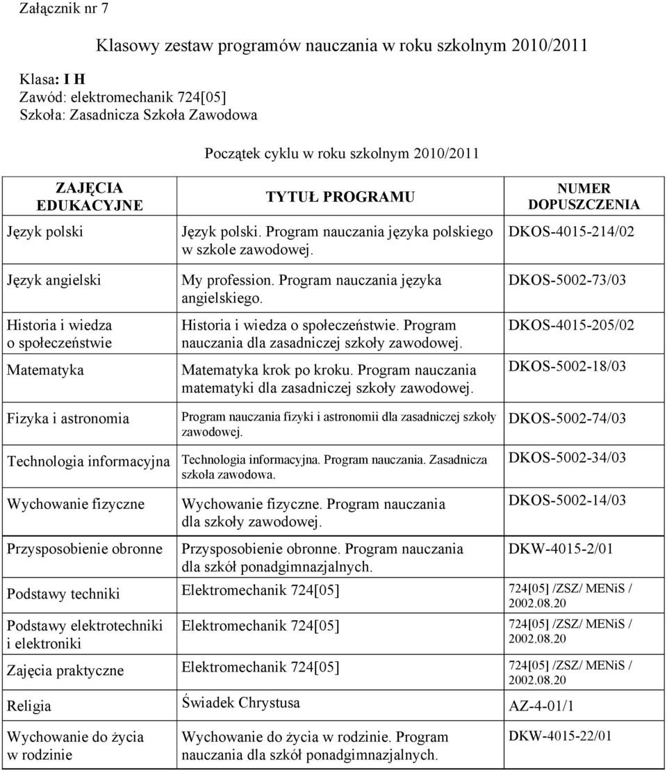 krok po kroku. Program nauczania matematyki dla zasadniczej szkoły zawodowej.