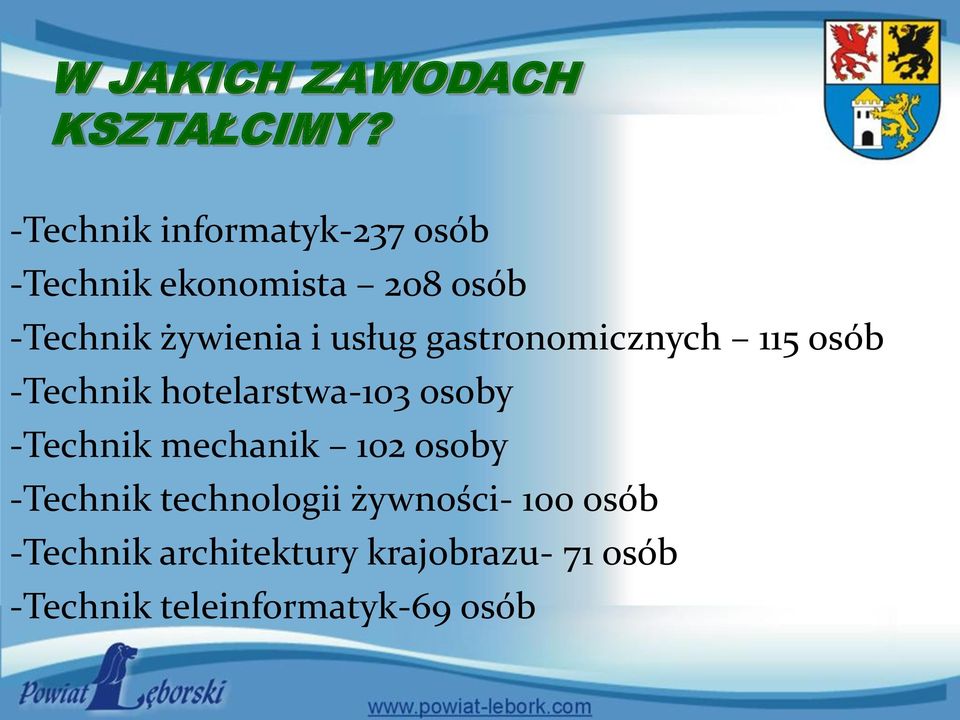 usług gastronomicznych 115 osób -Technik hotelarstwa-103 osoby -Technik