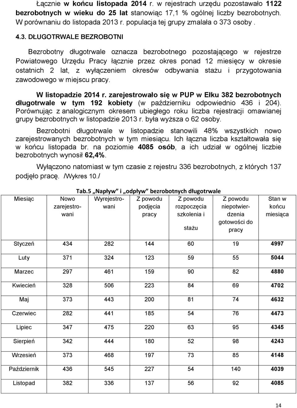 3 osoby. 4.3. DŁUGOTRWALE BEZROBOTNI Bezrobotny długotrwale oznacza bezrobotnego pozostającego w rejestrze Powiatowego Urzędu Pracy łącznie przez okres ponad 2 miesięcy w okresie ostatnich 2 lat, z