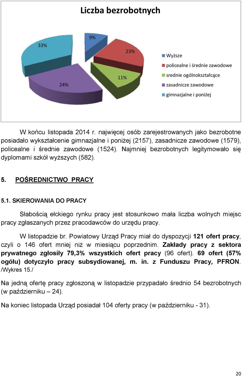 Najmniej bezrobotnych legitymowało się dyplomami szkół wyższych (582). 5. POŚREDNICTWO PRACY 5.