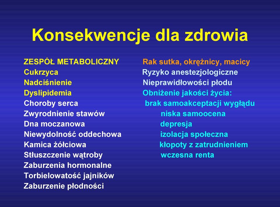 jajników Zaburzenie płodności Rak sutka, okrężnicy, macicy Ryzyko anestezjologiczne Nieprawidłowości płodu Obniżenie