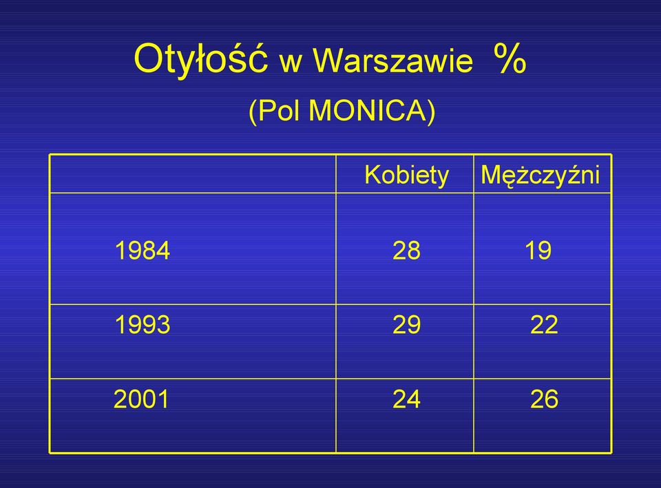 Mężczyźni 1984 28 19