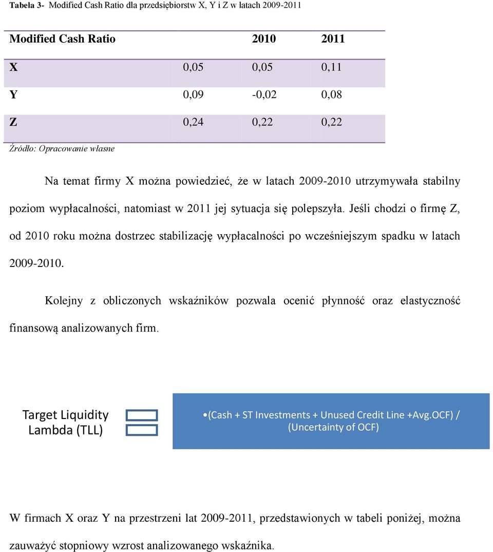 Jeśli chodzi o firmę Z, od 2010 roku można dostrzec stabilizację wypłacalności po wcześniejszym spadku w latach 2009-2010.