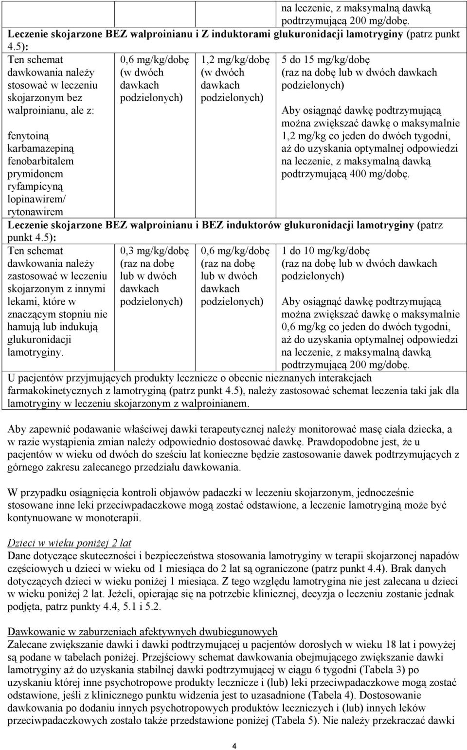 dwóch 1,2 mg/kg/dobę (w dwóch 5 do 15 mg/kg/dobę (raz na dobę lub w dwóch Aby osiągnąć dawkę podtrzymującą można zwiększać dawkę o maksymalnie 1,2 mg/kg co jeden do dwóch tygodni, aż do uzyskania