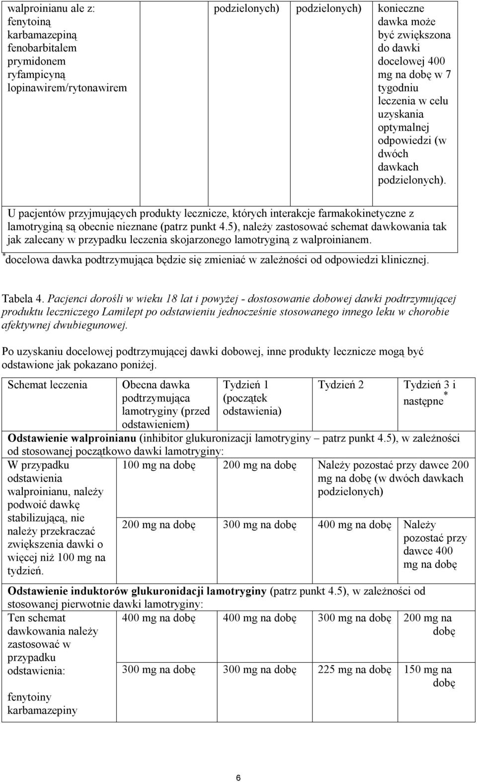 5), należy zastosować schemat dawkowania tak jak zalecany w przypadku leczenia skojarzonego lamotryginą z walproinianem.