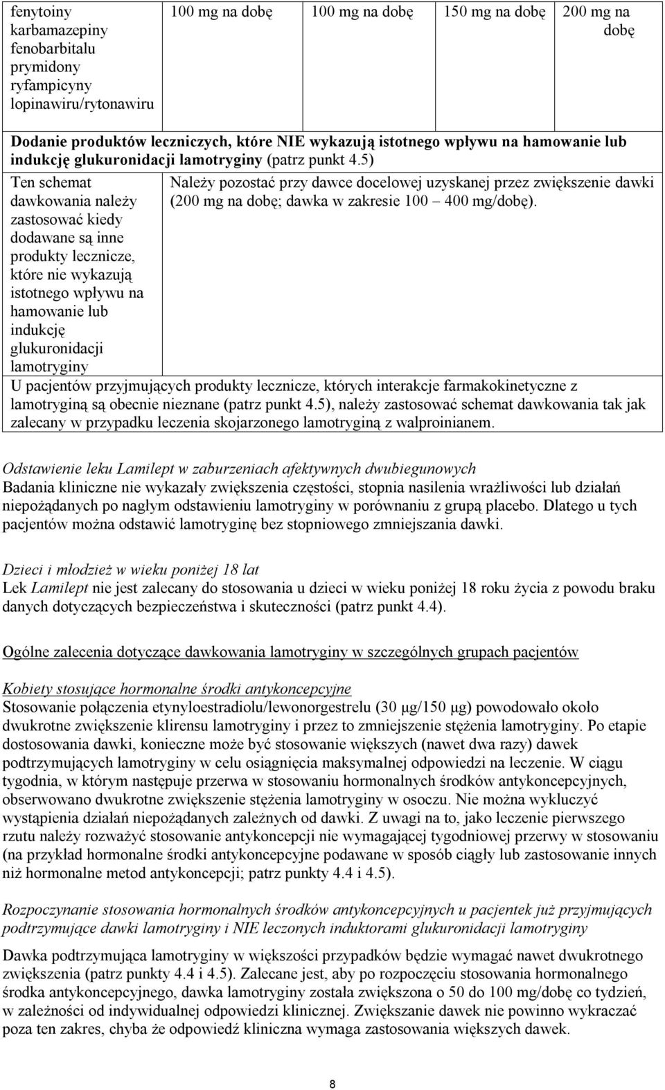 5) Ten schemat dawkowania należy zastosować kiedy dodawane są inne produkty lecznicze, które nie wykazują istotnego wpływu na hamowanie lub indukcję glukuronidacji lamotryginy Należy pozostać przy