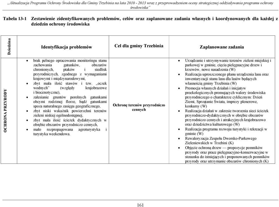 obszarów chronionych, ptaków i siedlisk przyrodniczych, zgodnego z wymaganiami krajowymi i międzynarodowymi, zbyt mała ilość stawów i tzw.