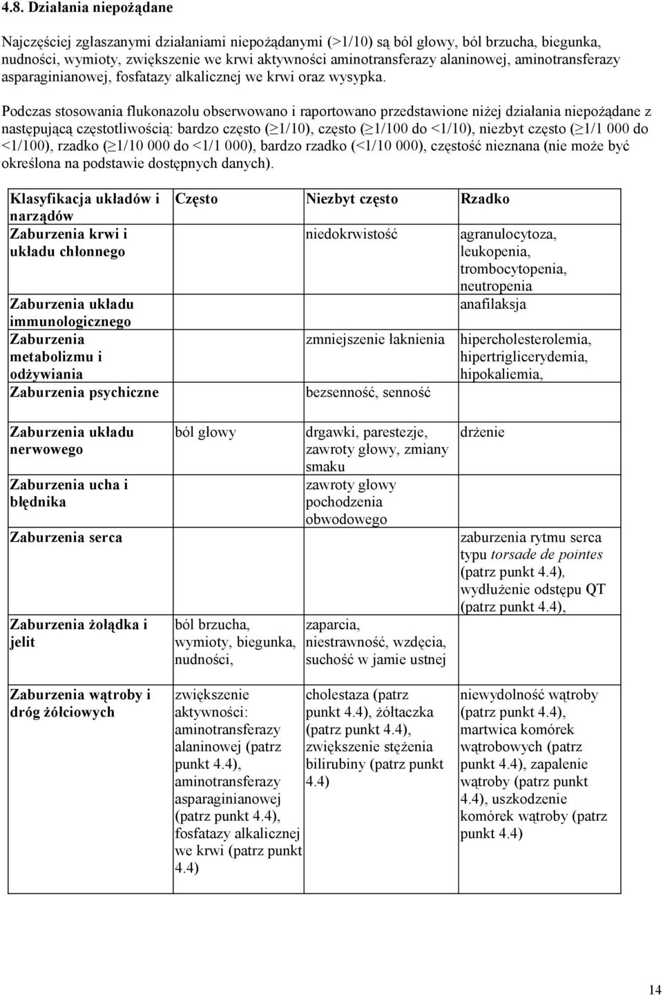 Podczas stosowania flukonazolu obserwowano i raportowano przedstawione niżej działania niepożądane z następującą częstotliwością: bardzo często ( 1/10), często ( 1/100 do <1/10), niezbyt często ( 1/1