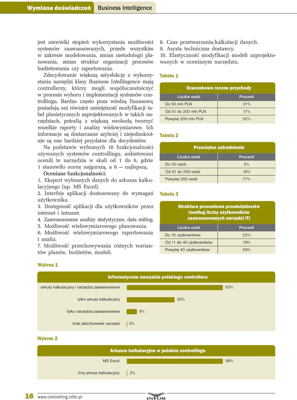 Zdecydowanie większą satysfakcję z wykorzystania narzędzi klasy Business Intellingence mają controllerzy, którzy mogli współuczestniczyć w procesie wyboru i implementacji systemów controllingu.