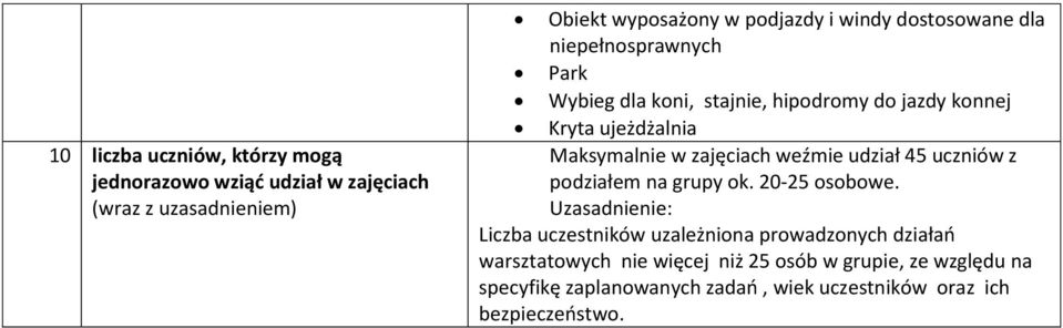 zajęciach weźmie udział 45 uczniów z podziałem na grupy ok. 20-25 osobowe.