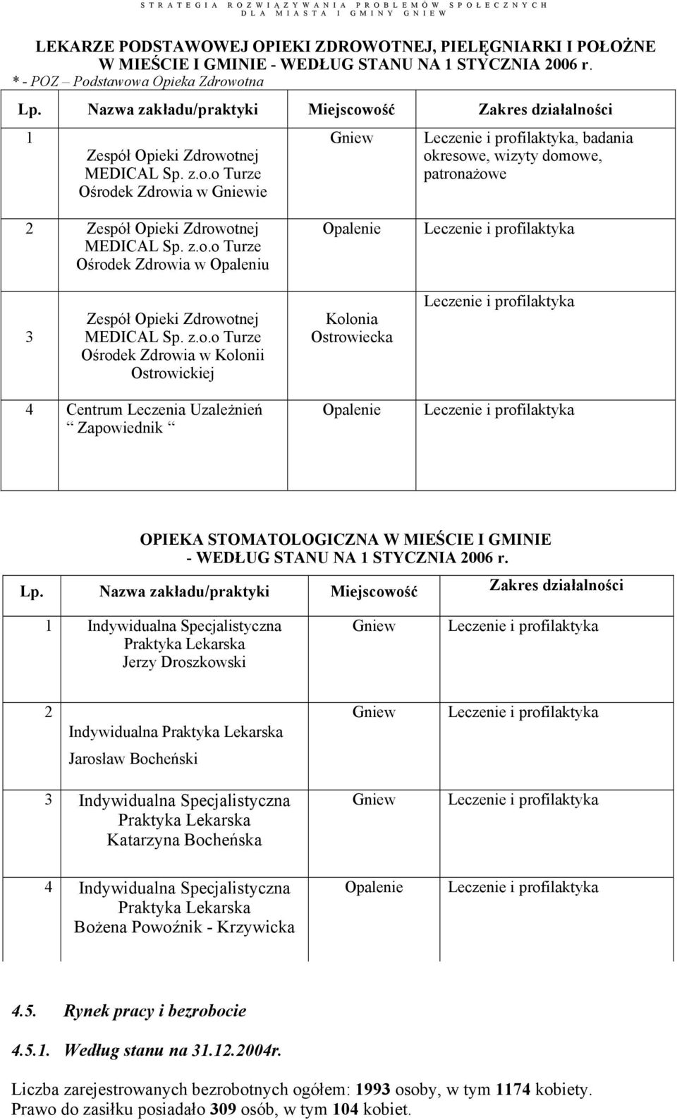 z.o.o Turze Ośrodek Zdrowia w Opaleniu Opalenie Leczenie i profilaktyka 3 Zespół Opieki Zdrowotnej MEDICAL Sp. z.o.o Turze Ośrodek Zdrowia w Kolonii Ostrowickiej Kolonia Ostrowiecka Leczenie i