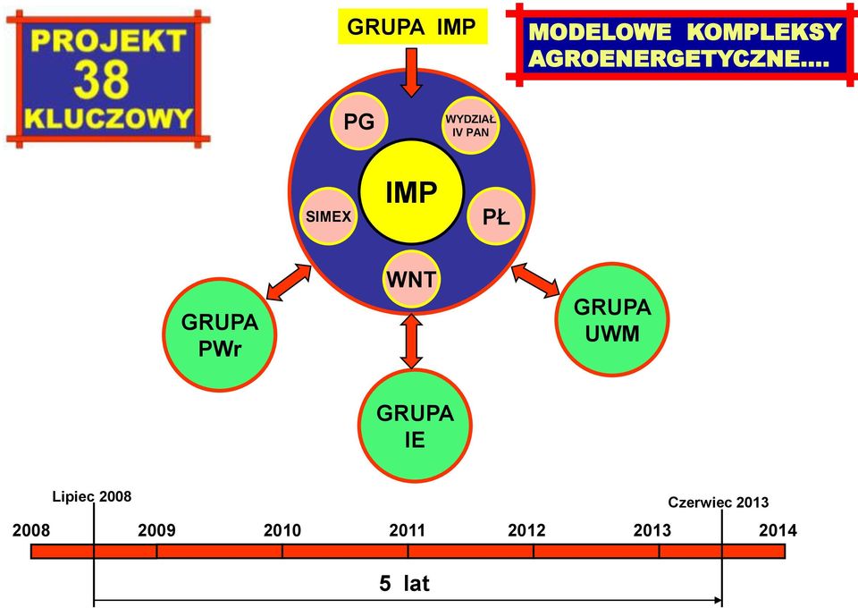 PG WYDZIAŁ IV PAN SIMEX IMP PŁ GRUPA PWr WNT