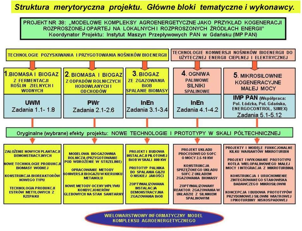 projektu.