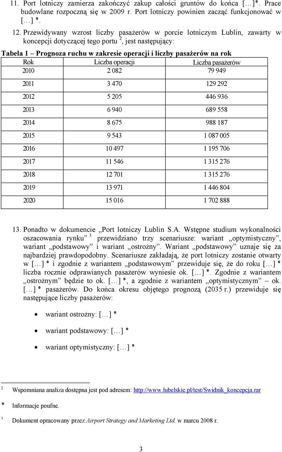Rok Liczba operacji Liczba pasażerów 2010 2 082 79 949 2011 3 470 129 292 2012 5 205 446 936 2013 6 940 689 558 2014 8 675 988 187 2015 9 543 1 087 005 2016 10 497 1 195 706 2017 11 546 1 315 276
