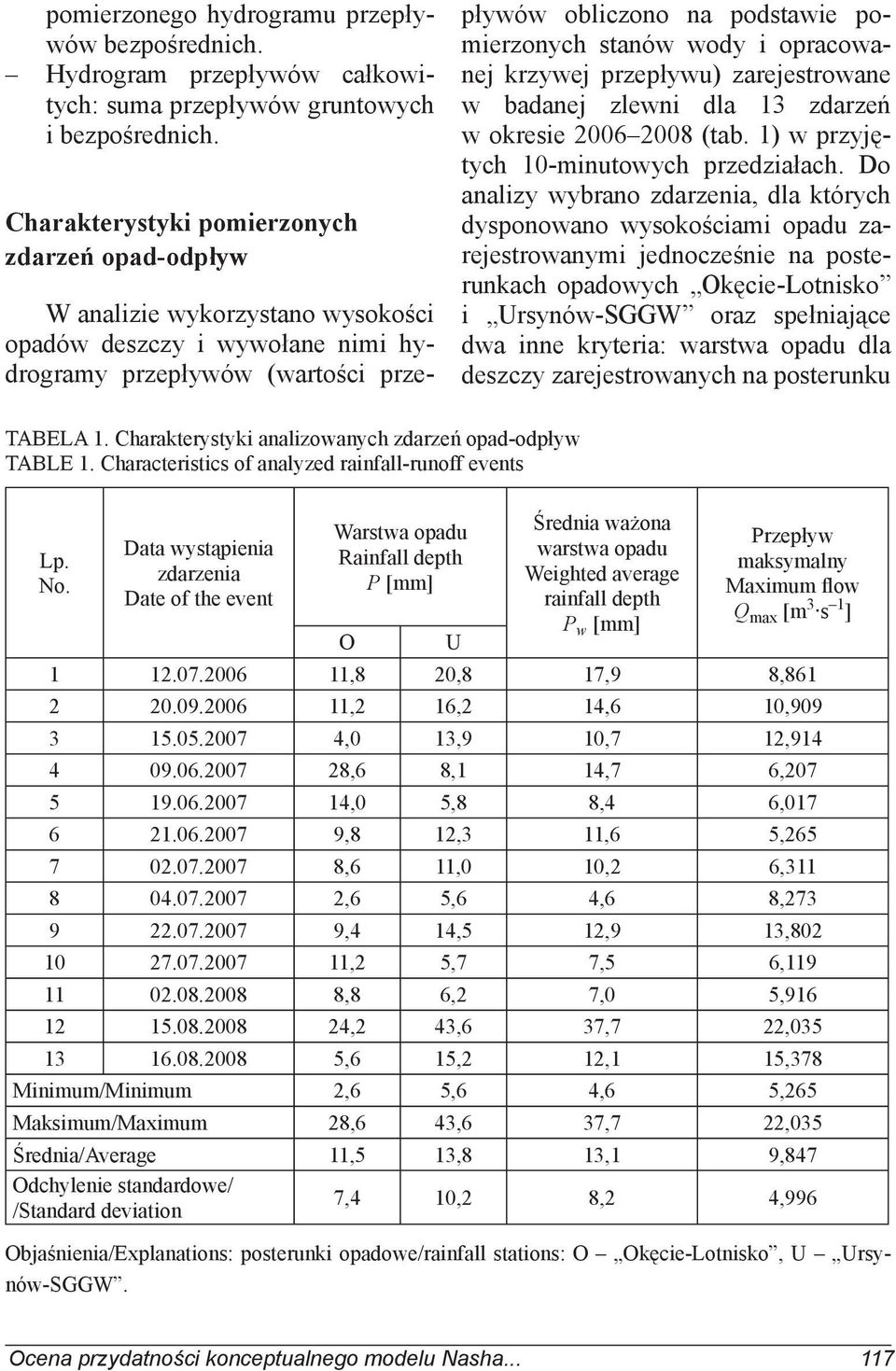 stanów wody i opracowanej krzywej przepływu) zarejestrowane w badanej zlewni dla 13 zdarzeń w okresie 20062008 (tab. 1) w przyjętych 10-minutowych przedziałach.
