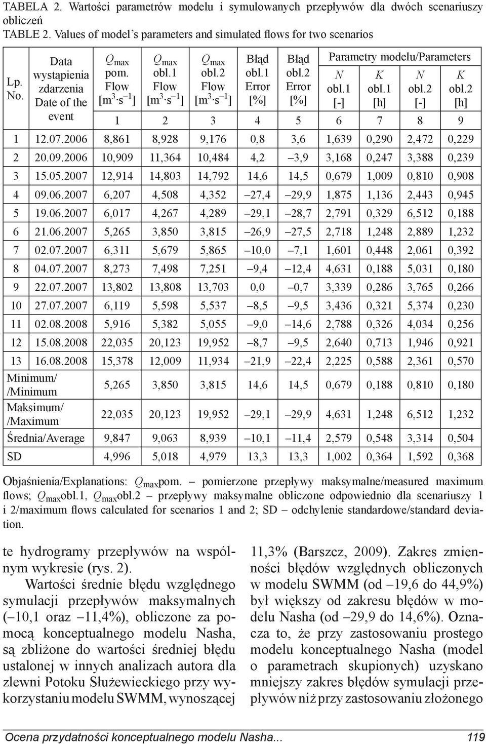 2 Error [%] Parametry modelu/parameters N obl.1 [-] K obl.1 [h] N obl.2 [-] K obl.2 [h] 1 2 3 4 5 6 7 8 9 1 12.07.2006 8,861 8,928 9,176 0,8 3,6 1,639 0,290 2,472 0,229 2 20.09.