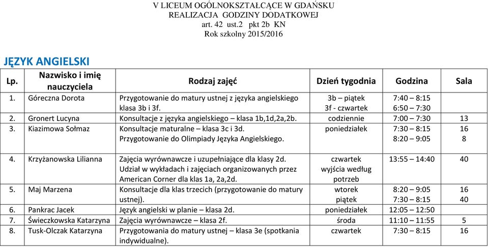 poniedziałek 7:30 8:15 8:20 9:05 16 8 4. Krzyżanowska Lilianna Zajęcia wyrównawcze i uzupełniające dla klasy 2d. Udział w wykładach i zajęciach organizowanych przez American Corner dla klas 1a, 2a,2d.