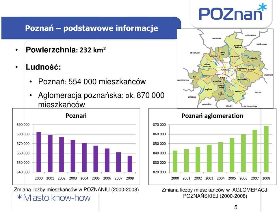 870 000 mieszkańców Poznań 870 000 Poznań aglomeration 580000 570000 560000 550000 540000 2000 2001 2002 2003